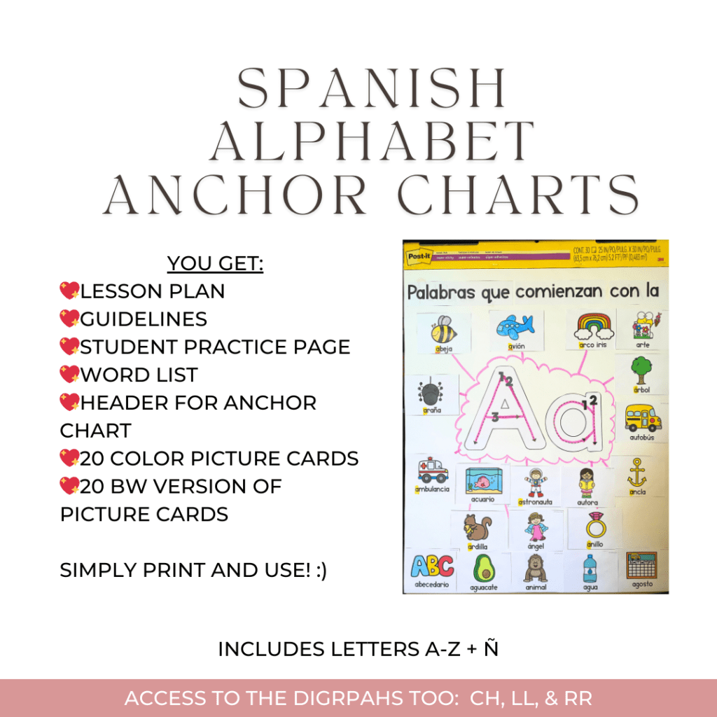 spanish alphabet anchor charts